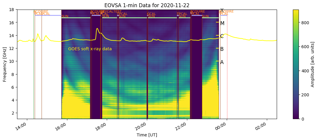 EOVSA