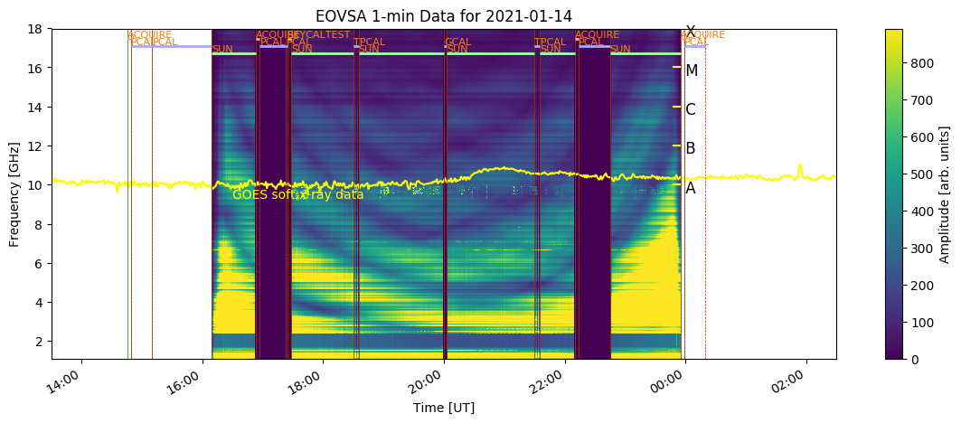 EOVSA