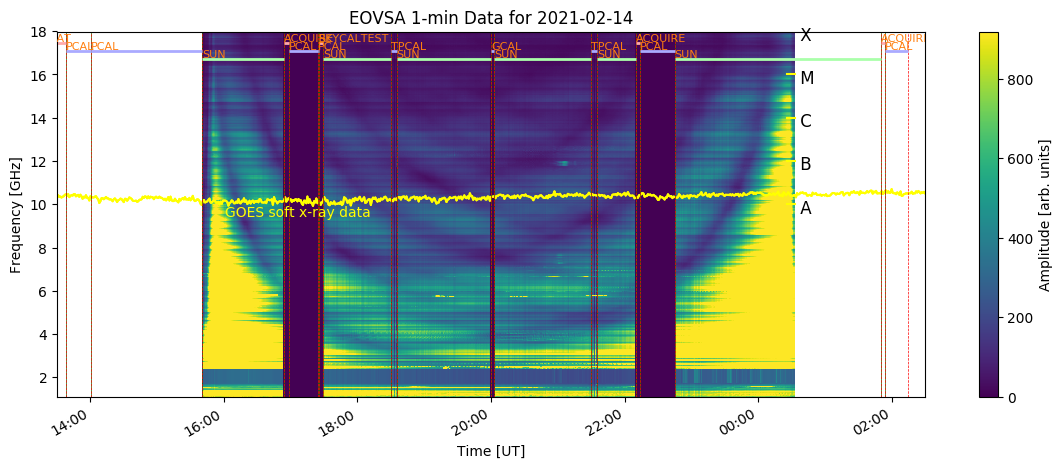 EOVSA