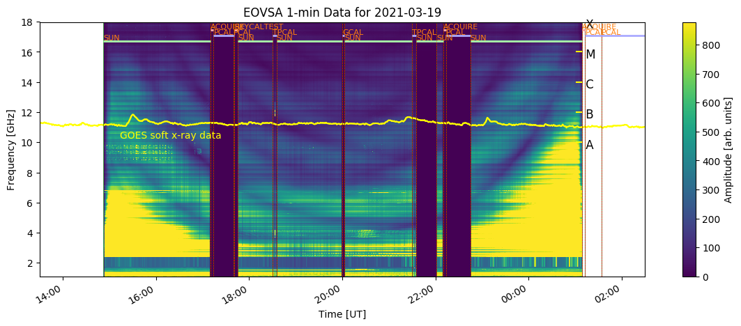 EOVSA