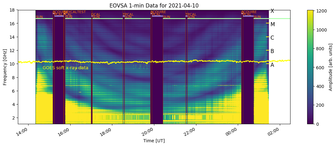 EOVSA