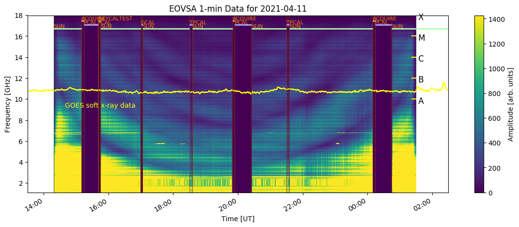 EOVSA