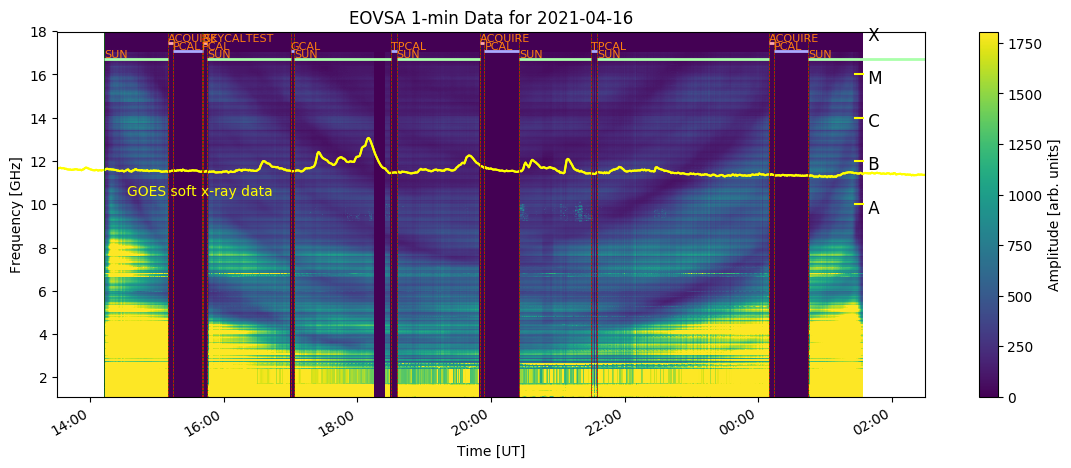 EOVSA