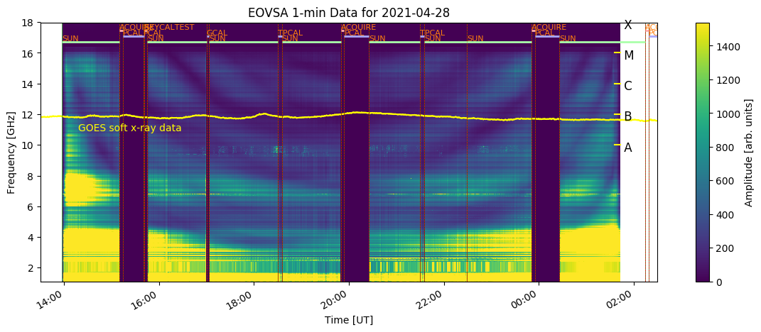 EOVSA
