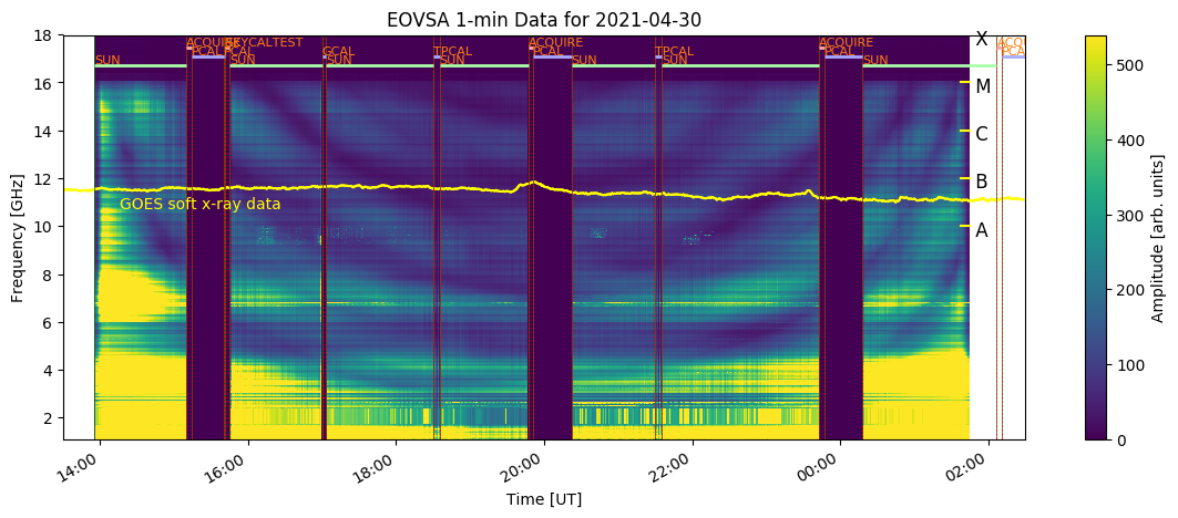 EOVSA