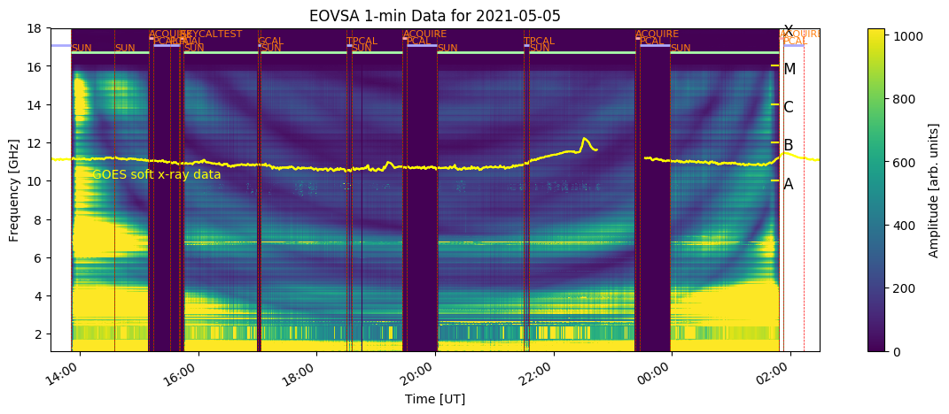 EOVSA