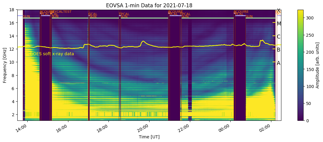 EOVSA