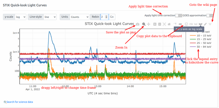STIX quick-look light curve panel